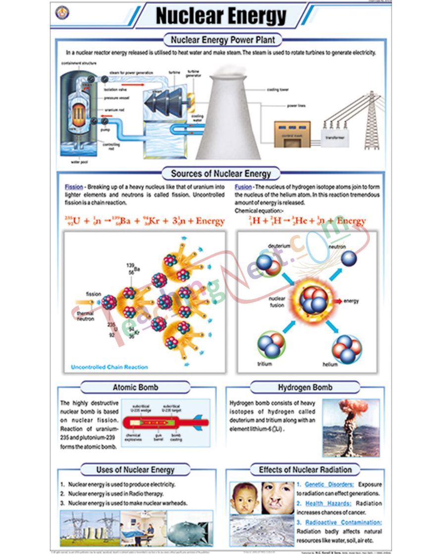 Nuclear Energy Chart - Laminated, With Rollers