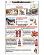 Fire &amp; Fire Extinguishers Chart - Laminated, With Rollers