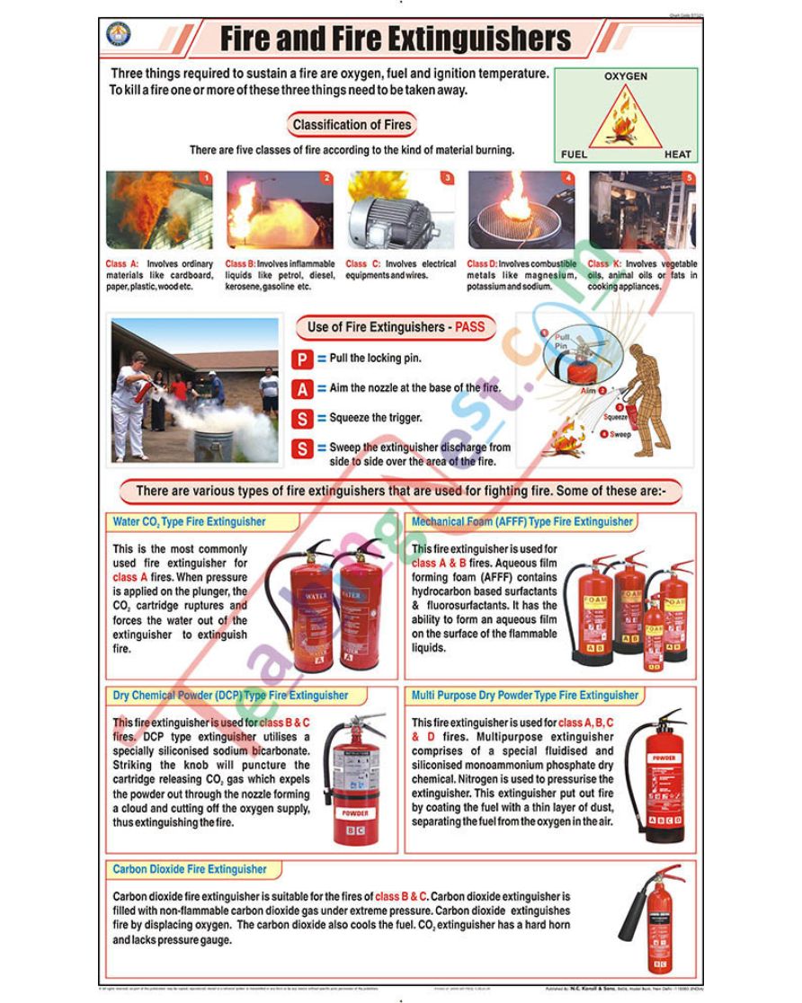 Fire &amp; Fire Extinguishers Chart - Laminated, With Rollers