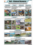 Soil- A natural Resource Chart - Laminated, With Rollers
