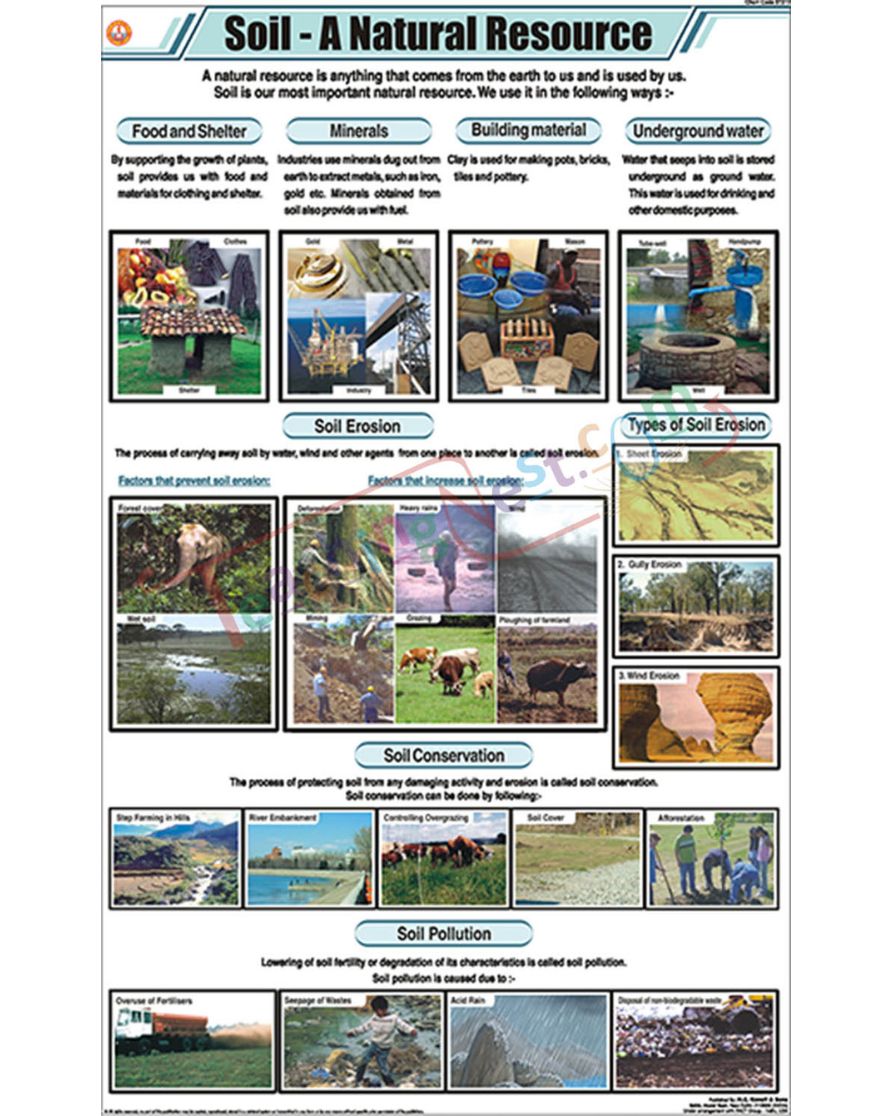 Soil- A natural Resource Chart - Laminated, With Rollers