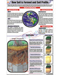How Soil is formed and Soil Profile Chart - Laminated, With Rollers