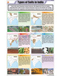 Types of Soils in India Chart - Laminated, With Rollers