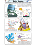 Solar Cooker Chart - Laminated, With Rollers