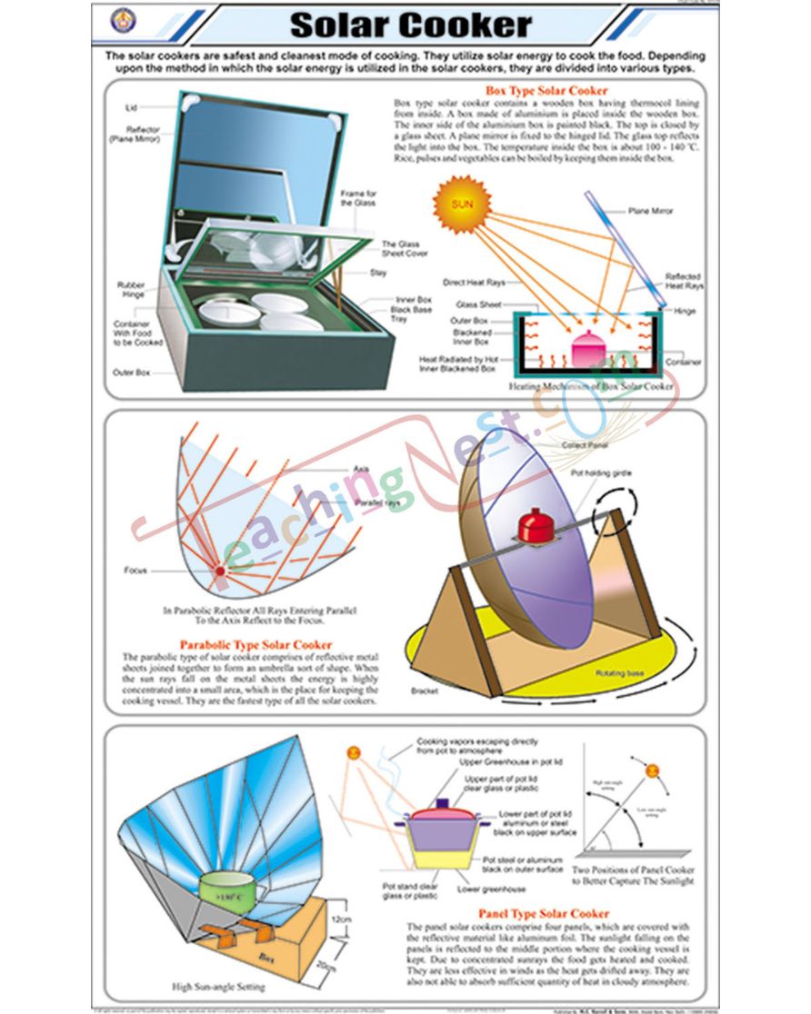 Solar Cooker Chart - Laminated, With Rollers