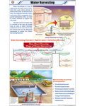 Water Harvesting Chart - Laminated, With Rollers