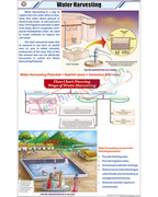 Water Harvesting Chart - Laminated, With Rollers