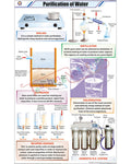 Purification of Water Chart - Laminated, With Rollers