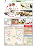 Poultry Chart - Laminated, With Rollers