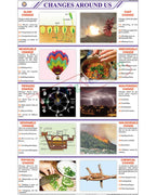 Changes Around Us Chart - Laminated, With Rollers