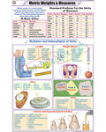 Metric Weights and Measures Chart - Laminated, With Rollers