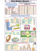 Metric Weights and Measures Chart - Laminated, With Rollers