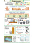 Measurements Chart - Laminated, With Rollers