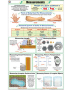 Measurements Chart - Laminated, With Rollers