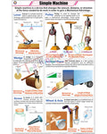 Simple Machine Chart - Laminated, With Rollers