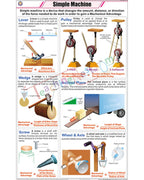 Simple Machine Chart - Laminated, With Rollers
