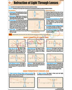 Refraction of Light Through lenses Chart - Laminated, With Rollers