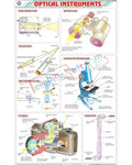 Optical Instruments Chart - Laminated, With Rollers