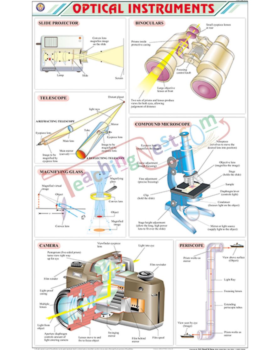 Optical Instruments Chart - Laminated, With Rollers