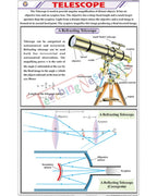 Telescope chart - Laminated, With Rollers