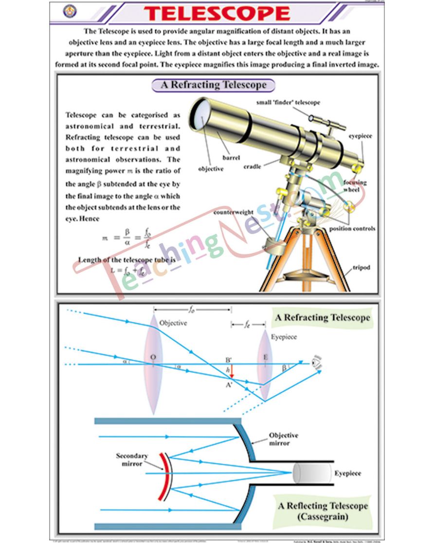 Telescope chart - Laminated, With Rollers
