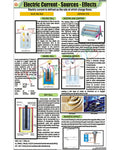 Electric Current-Sources-Effects Chart - Laminated, With Rollers