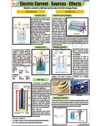 Electric Current-Sources-Effects Chart - Laminated, With Rollers
