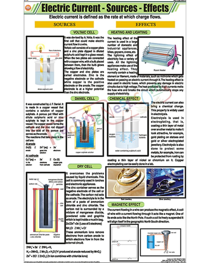 Electric Current-Sources-Effects Chart - Laminated, With Rollers