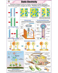 Static Electricity Charts - Laminated, With Rollers