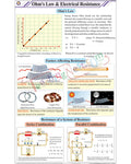 Ohm's Law &amp; Electrical Resistance Chart - Laminated, With Rollers