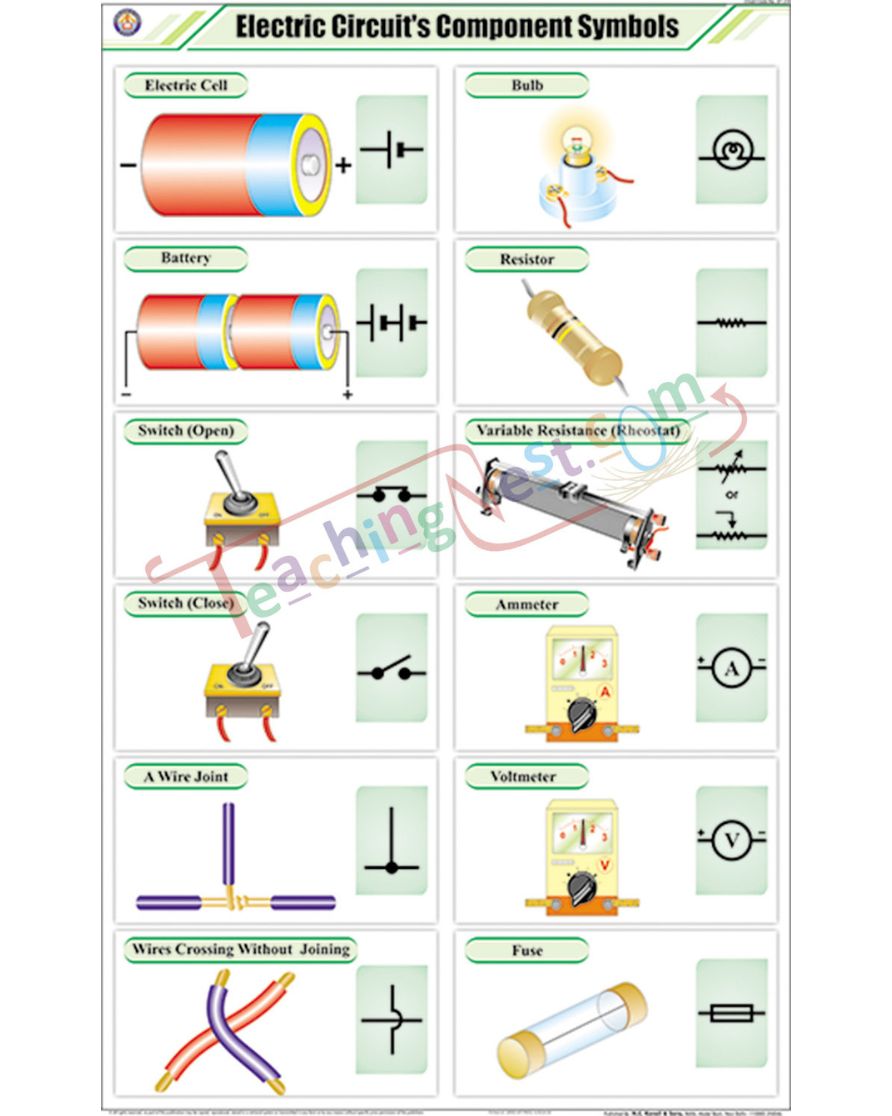 Electric Circuit's Components Symbols Chart - Laminated, With Rollers