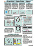 Properties of a Magnet, Making a Magnet Chart - Laminated, With Rollers