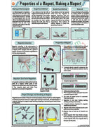 Properties of a Magnet, Making a Magnet Chart - Laminated, With Rollers