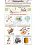 Electromagnetism Chart - Laminated, With Rollers