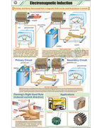 Electromagnetic Induction chart - Laminated, With Rollers