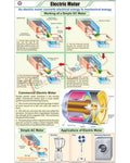 Electric Motor Chart - Laminated, With Rollers