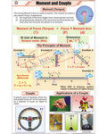 Moment and Couple Chart - Laminated, With Rollers