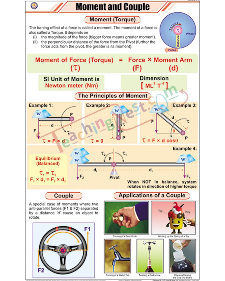 Moment and Couple Chart - Laminated, With Rollers
