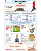 Work and Power Chart - Laminated, With Rollers