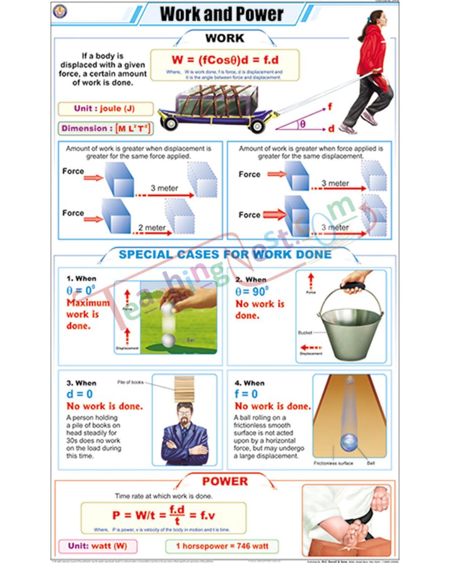 Work and Power Chart - Laminated, With Rollers