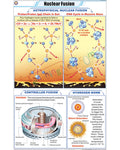 Nuclear Fusion Chart - Laminated, With Rollers