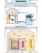 Nuclear Reactor Chart - Laminated, With Rollers