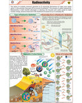 Radioactivity Chart - Laminated, With Rollers