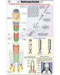 Multistage Rocket Chart - Laminated, With Rollers