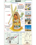 Wind Mill Chart - Laminated, With Rollers