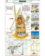 Wind Mill Chart - Laminated, With Rollers