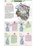 Petrol Engine Chart - Laminated, With Rollers