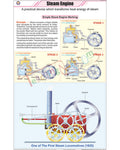 Steam Engine Chart - Laminated, With Rollers