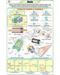 Diode Chart - Laminated, With Rollers