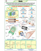 Diode Chart - Laminated, With Rollers